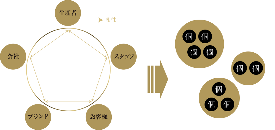 理念のイメージ図