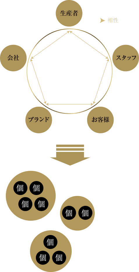 理念のイメージ図